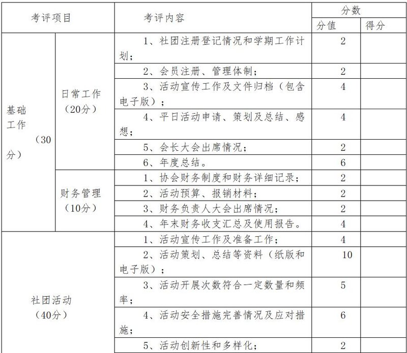 贵州民族大学人文科技学院优秀社团考评细则