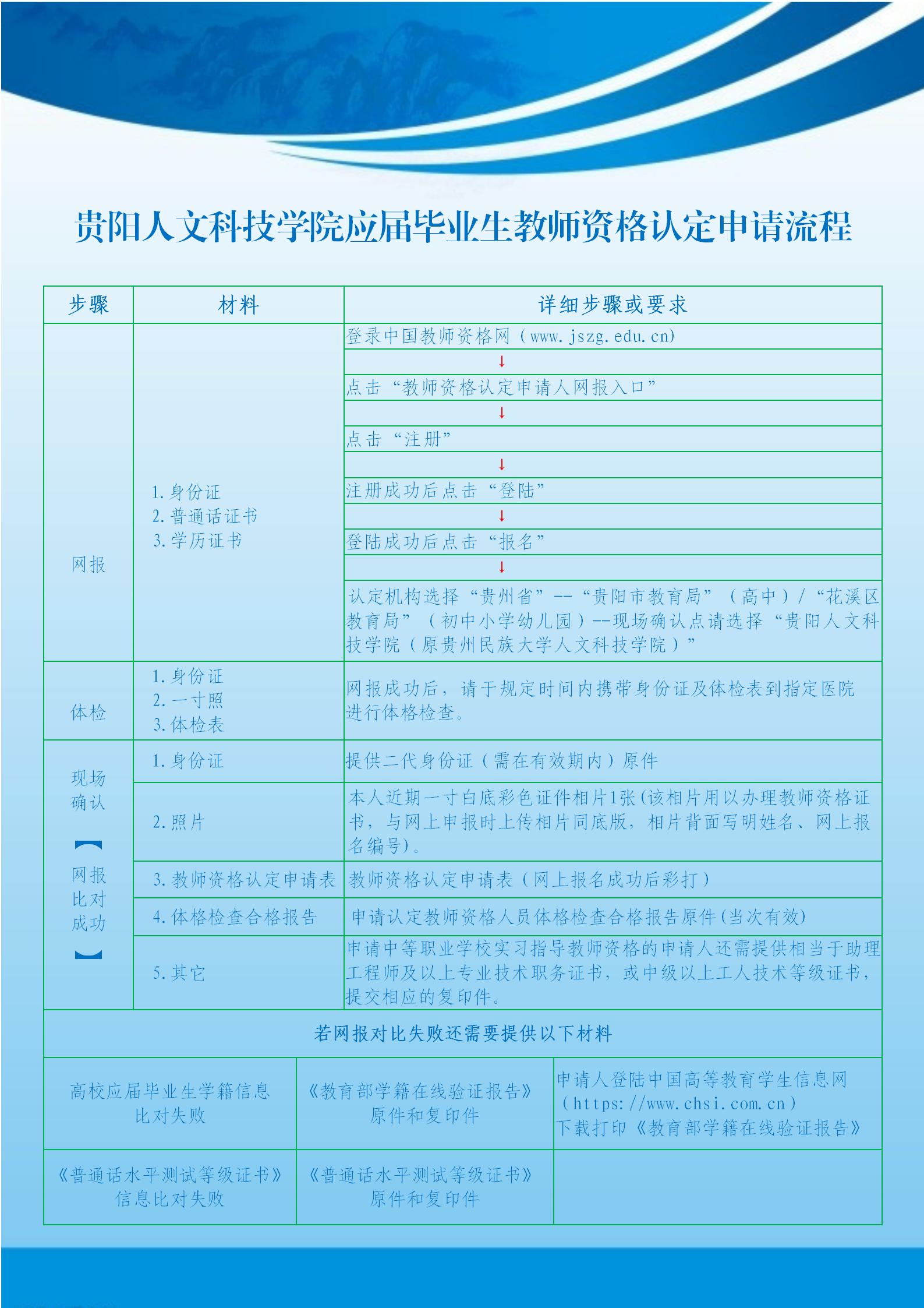 贵阳人文科技学院应届毕业生教师资格认定申请流程.jpg